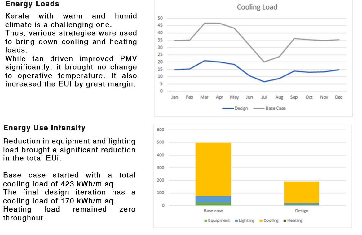 A step towards energy efficiency – Jayati Chhabra